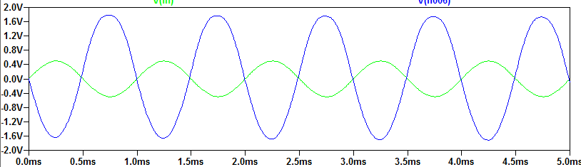 Simple amp input bias feedback voltage